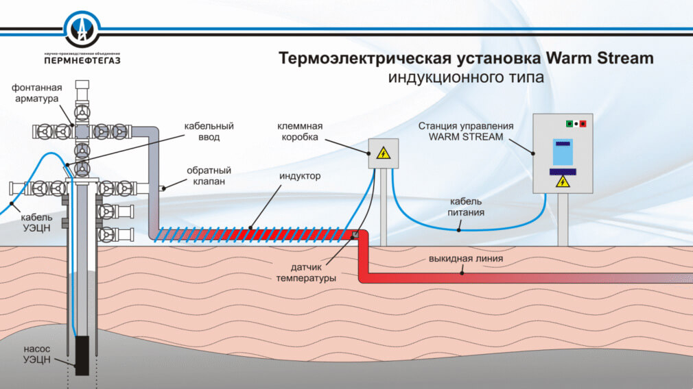Warm Stream-1VP Индукционного типа